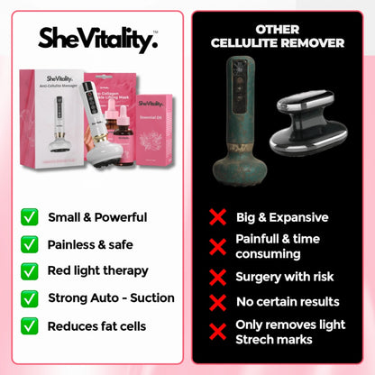 Cellulite Relief
